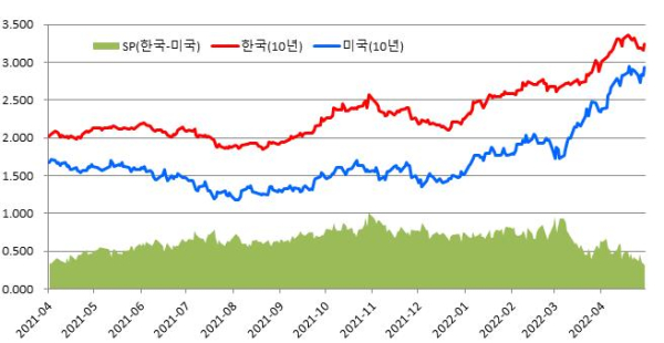(금융투자협회 제공)