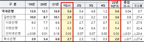 (금융감독원 제공)