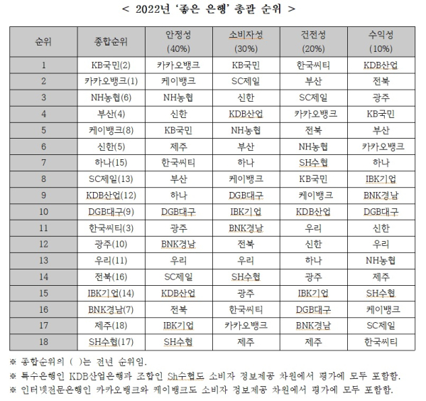 금융소비자연맹 제공