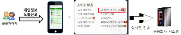 (금융감독원 제공)