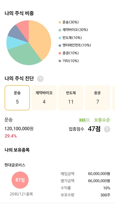 (NH투자증권 제공)