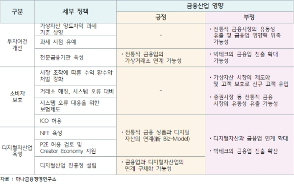 (하나금융경영연구소 제공)
