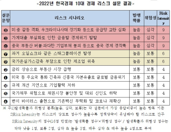 전경련 제공
