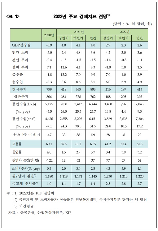 한국금융연구원