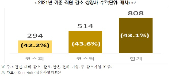 전경련