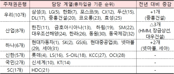 (금융감독원 제공)