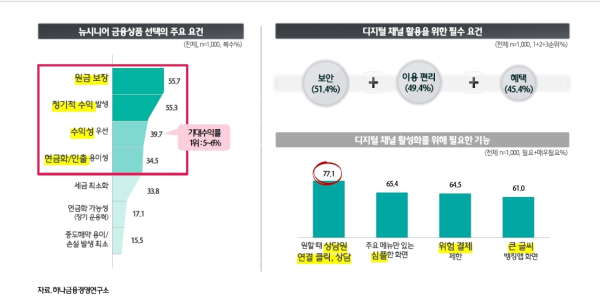 (하나금융경영연구소 제공)