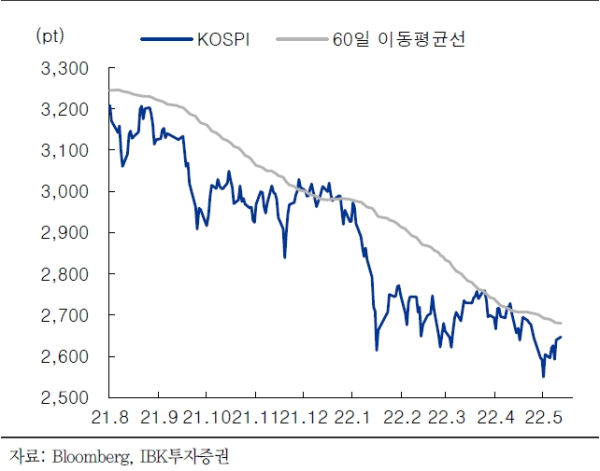 (IBK투자증권 제공)