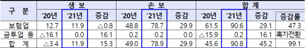 (금융감독원 제공)