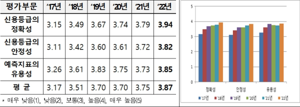 (금융투자협회 제공)