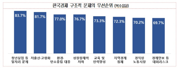 대한상의