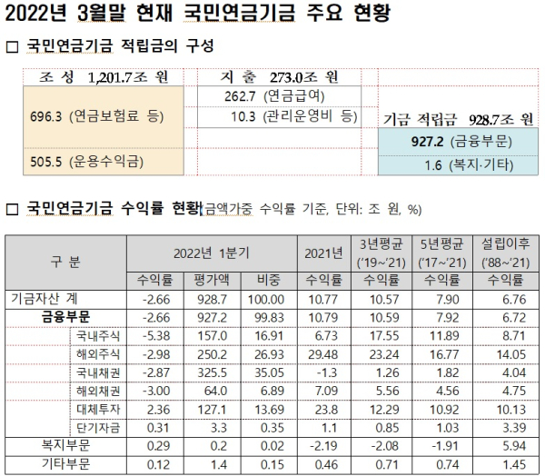 국민연금