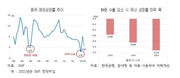 대한상의