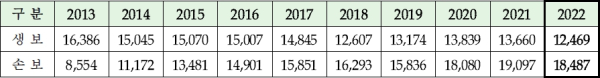 (양 협회 공동 제공)