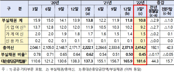 (금융감독원 제공)