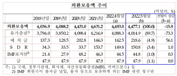 한국은행