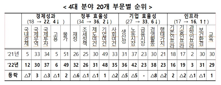 기획재정부 제공
