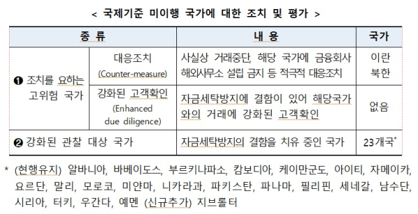 금융정보분석원