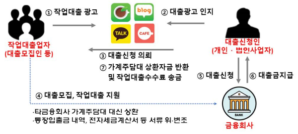 (금융감독원 제공)