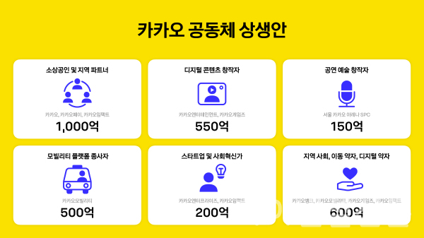 지난 4월 발표된 카카오 공동체 상생안 (사진=카카오)