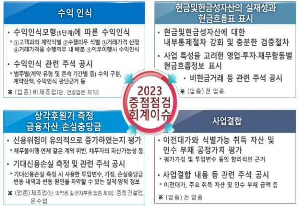 (금융감독원 제공)