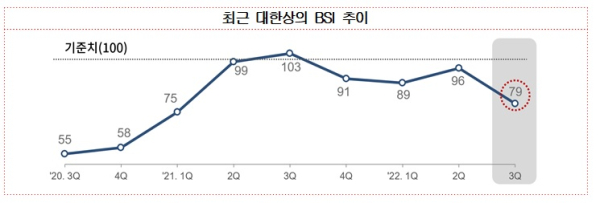 대한상의 제공