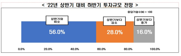 전경련 제공