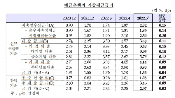 한국은행 제공