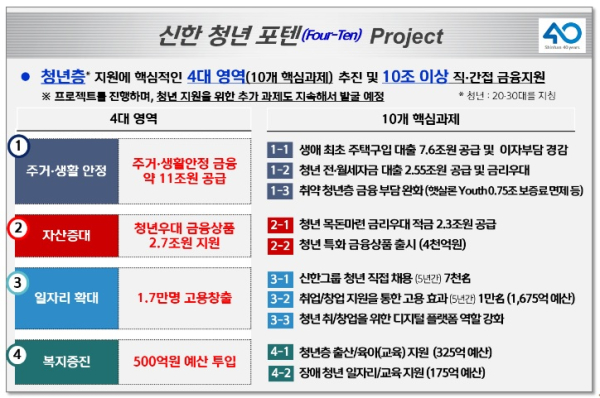 신한금융