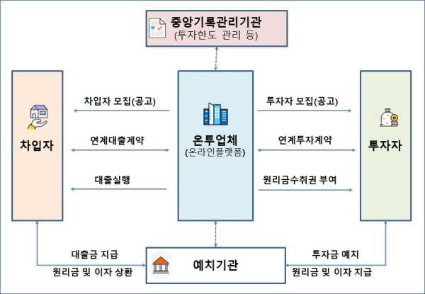 (금융감독원 제공)