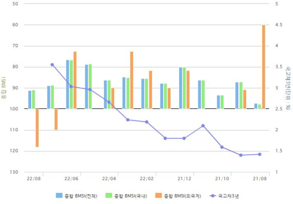 (금융투자협회 제공)