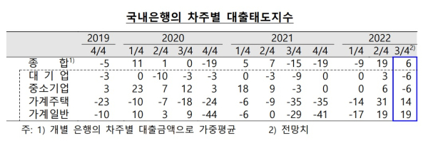 한국은행 제공
