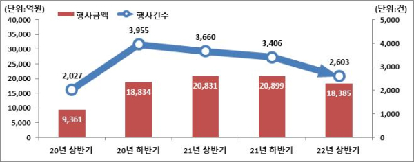 (한국예탁결제원 제공)