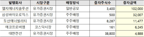 (한국예탁결제원 제공)
