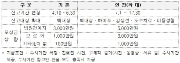 (생명·손해보험협회 공동 제공)