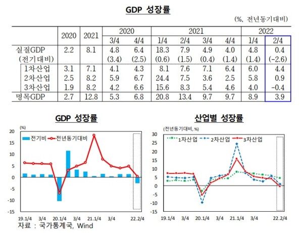 한국은행 북경사무소