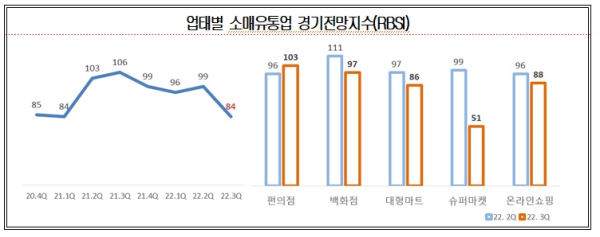 대한상의