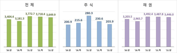 (한국예탁결제원 제공)