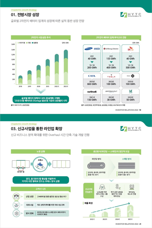HYTC 주요 투자 포인트 (사진=HYTC)