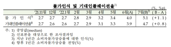 한국은행 제공