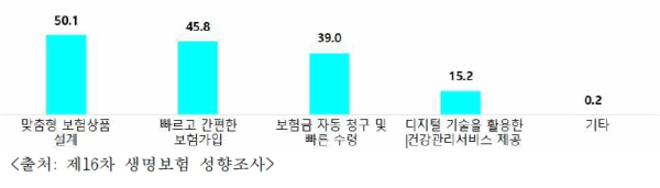 (생명보험협회 제공)