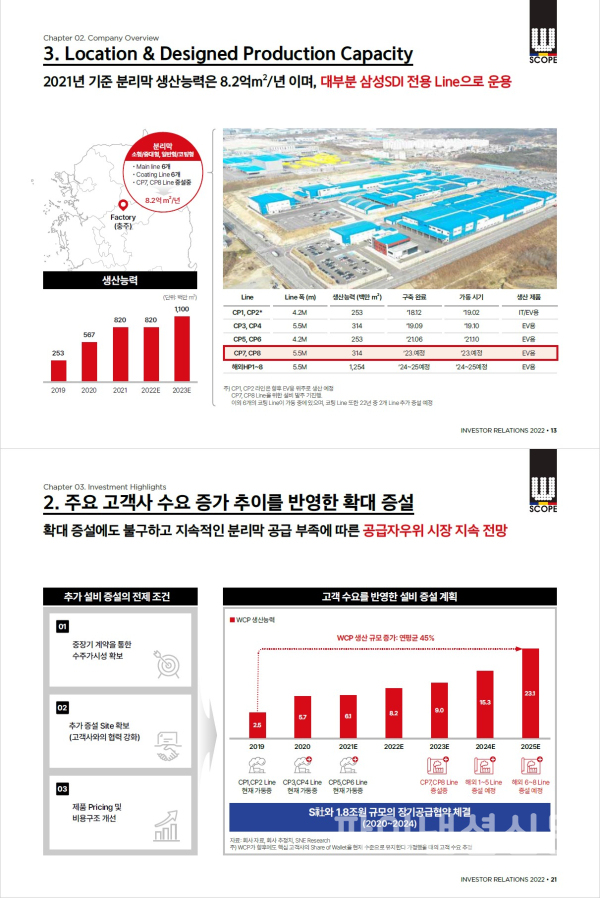 더블유씨피 주요 투자 포인트 (사진=더블유씨피)