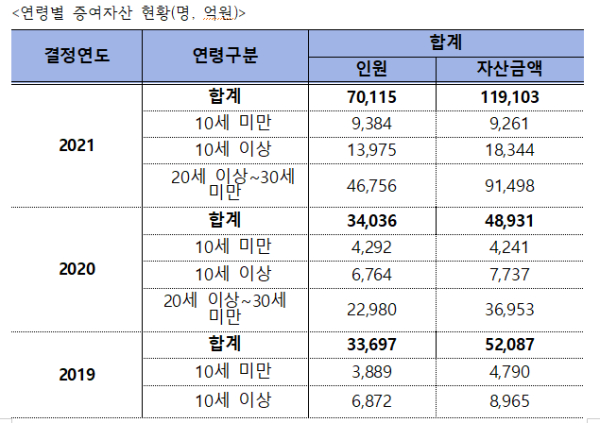 김회재의원실 제공