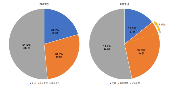 리더스인덱스 제공