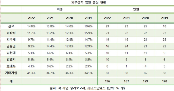 리더스인덱스 제공