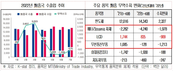 대한상의 제공