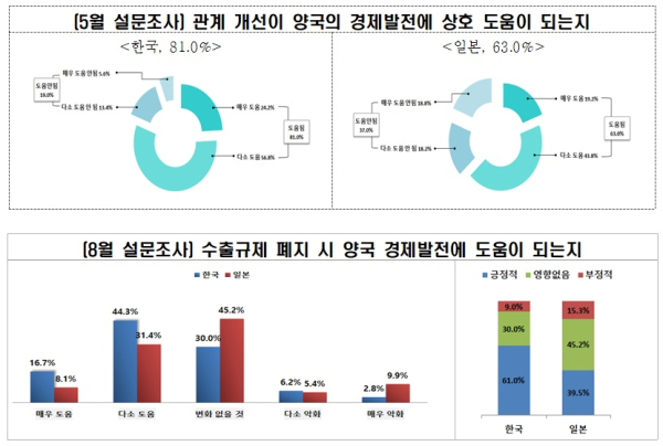 전경련 제공