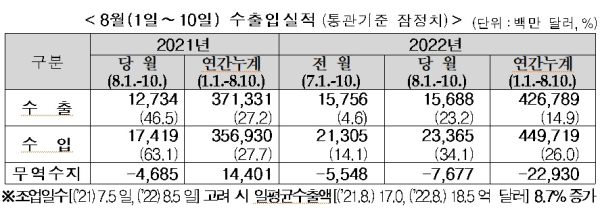 관세청 제공
