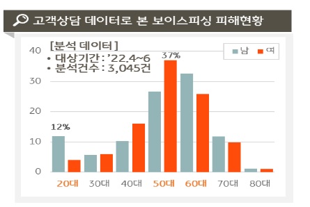 국민은행 제공