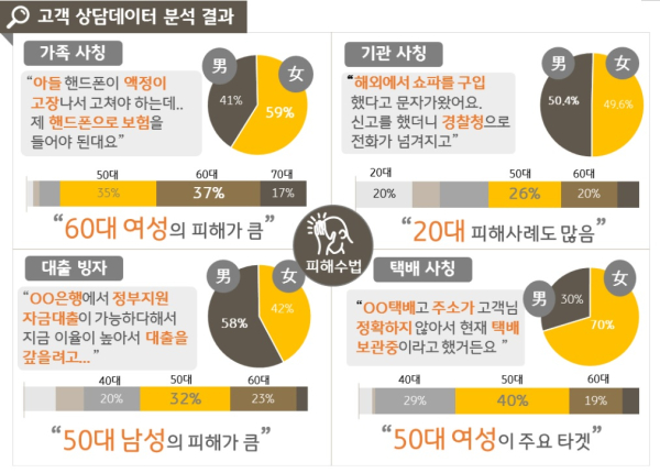 국민은행 제공